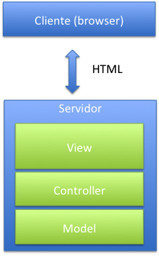Server Side MVC Image